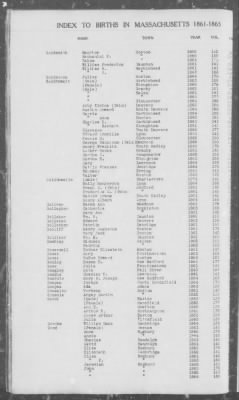 Births > 1861 - 1865