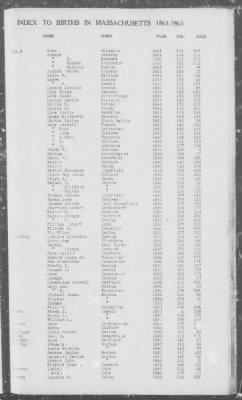 Thumbnail for Births > 1861 - 1865