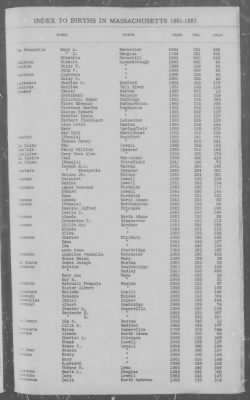 Thumbnail for Births > 1881 - 1885