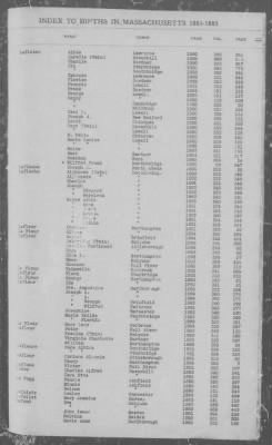 Births > 1881 - 1885