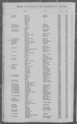 Births > 1881 - 1885