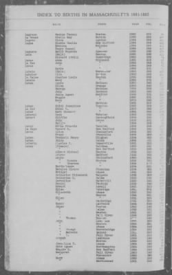 Births > 1881 - 1885