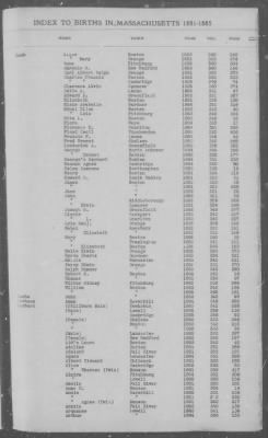 Births > 1881 - 1885