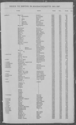 Births > 1881 - 1885