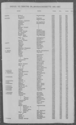 Births > 1881 - 1885