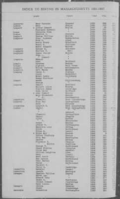 Births > 1881 - 1885