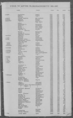 Births > 1881 - 1885