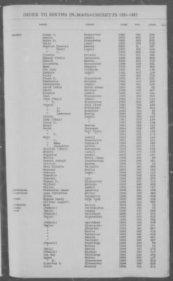 Births > 1881 - 1885