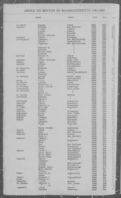 Births > 1881 - 1885