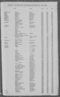 Births > 1881 - 1885