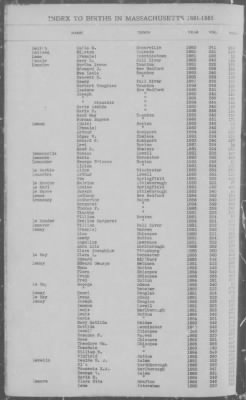 Births > 1881 - 1885