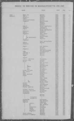 Births > 1881 - 1885