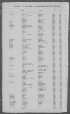 Births > 1881 - 1885