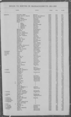 Births > 1881 - 1885