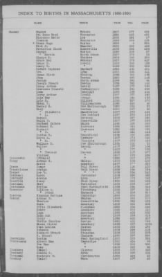 Thumbnail for Births > 1886 - 1890