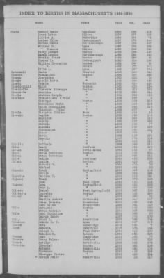 Thumbnail for Births > 1886 - 1890