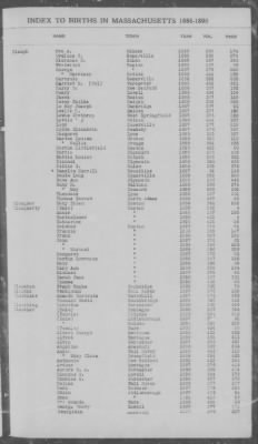 Thumbnail for Births > 1886 - 1890