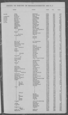 Thumbnail for Births > 1886 - 1890