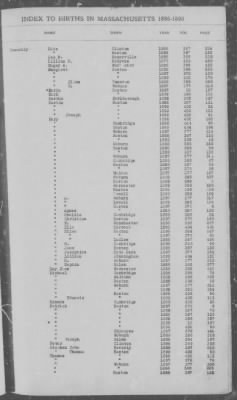 Thumbnail for Births > 1886 - 1890