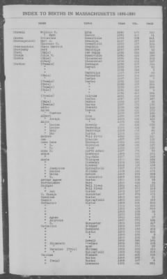 Thumbnail for Births > 1886 - 1890