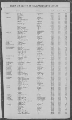 Thumbnail for Births > 1886 - 1890