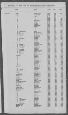 Thumbnail for Births > 1886 - 1890