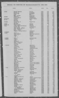 Thumbnail for Births > 1886 - 1890