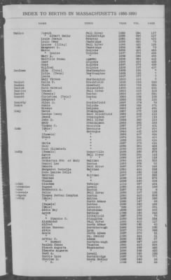 Thumbnail for Births > 1886 - 1890