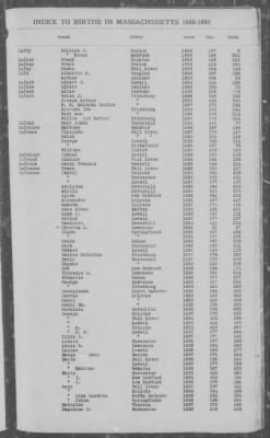 Thumbnail for Births > 1886 - 1890