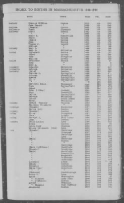 Thumbnail for Births > 1886 - 1890