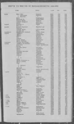 Thumbnail for Births > 1886 - 1890