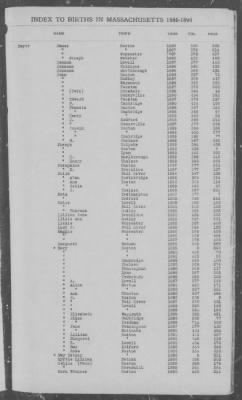 Thumbnail for Births > 1886 - 1890