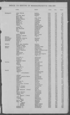 Thumbnail for Births > 1886 - 1890