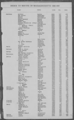 Thumbnail for Births > 1886 - 1890