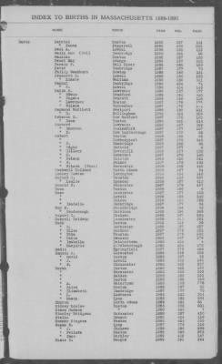 Thumbnail for Births > 1886 - 1890