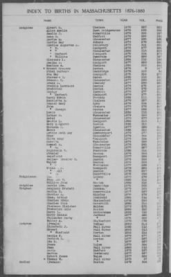 Births > 1876 - 1880