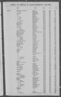 Births > 1876 - 1880