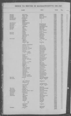 Births > 1881 - 1885