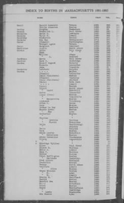 Births > 1881 - 1885