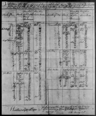 Thumbnail for Murray's Regiment of Militia (1780) > 73