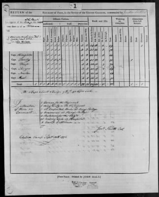 Thumbnail for Smith's Regiment of Foot (1776) > 84