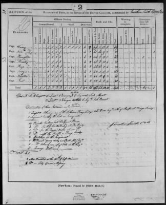 Thumbnail for Smith's Regiment of Foot (1776) > 84