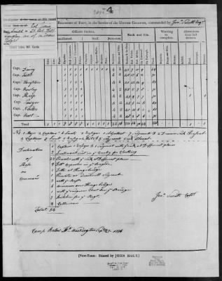 Thumbnail for Smith's Regiment of Foot (1776) > 84