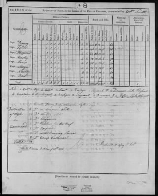 Smith's Regiment of Foot (1776) > 84