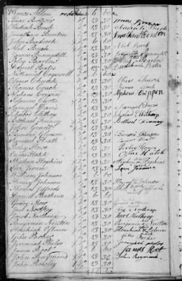 Wood's Regiment of Militia (1778-79) > 90