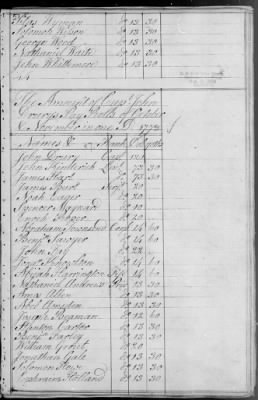 Wood's Regiment of Militia (1778-79) > 90