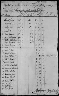 7th Regiment (1777-78) > 25