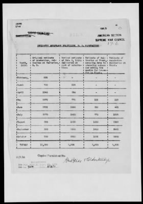 American Section > Development of the Air Service in the American Expeditionary Forces