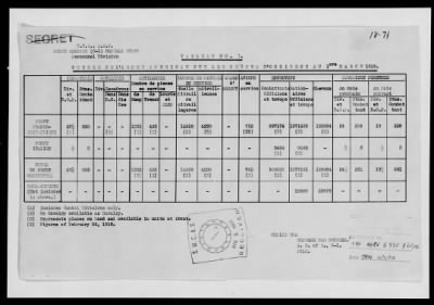 Thumbnail for American Section > Reports on the strength and location of U.S. troops