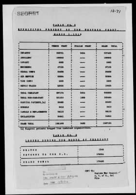 Thumbnail for American Section > Reports on the strength and location of U.S. troops